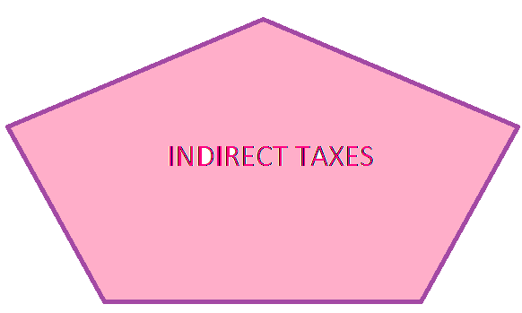 indirecttaxes